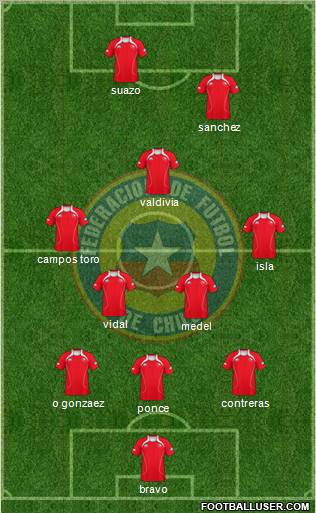Chile 3-5-2 football formation
