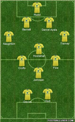 Norwich City 4-3-1-2 football formation
