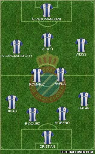 R.C.D. Espanyol de Barcelona S.A.D. 4-2-1-3 football formation