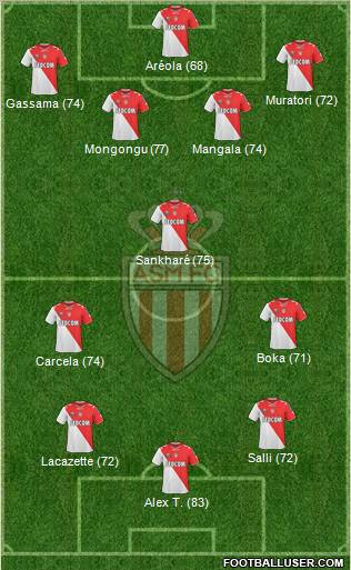 AS Monaco FC 4-3-3 football formation