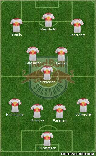 FC Salzburg 4-3-3 football formation