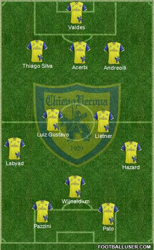 Chievo Verona 3-4-1-2 football formation