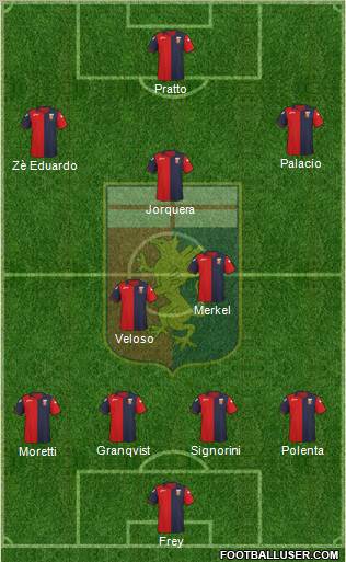 Genoa 4-2-3-1 football formation