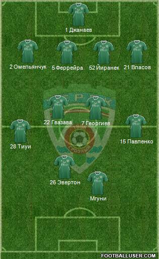 Terek Grozny 4-4-2 football formation