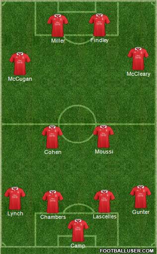 Nottingham Forest football formation