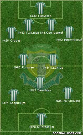 Tom Tomsk football formation