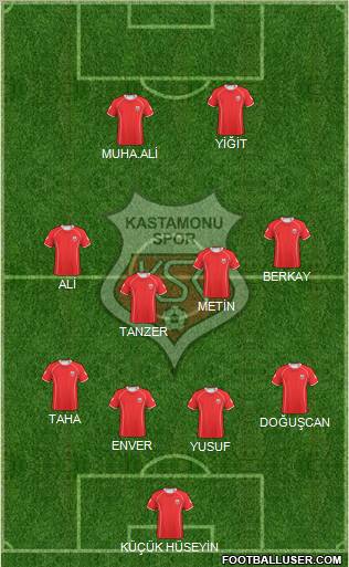 Kastamonuspor 4-4-2 football formation