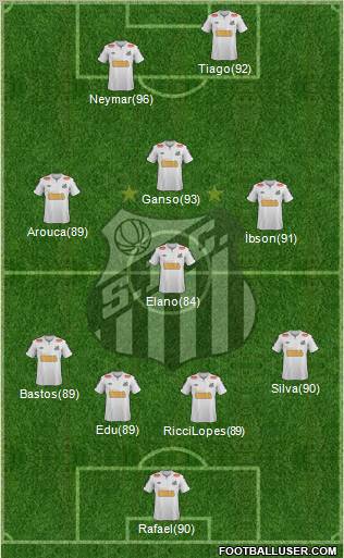 Santos FC 4-1-2-3 football formation