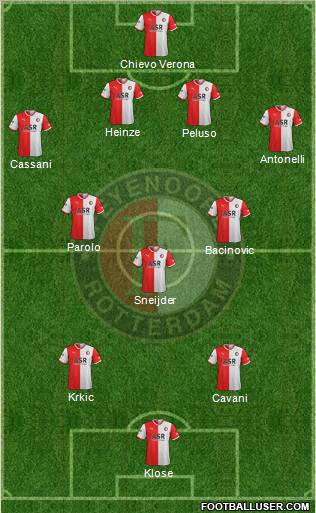 Feyenoord 4-3-2-1 football formation