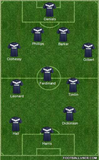 Southend United football formation