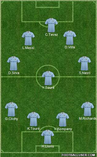 Manchester City 4-3-3 football formation