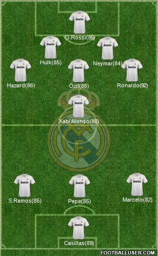 Real Madrid C.F. football formation