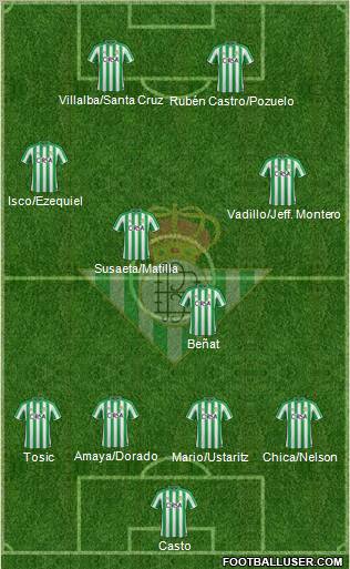 Real Betis B., S.A.D. football formation