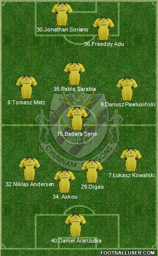 Chunnam Dragons football formation