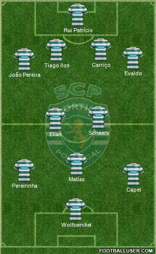 Sporting Clube de Portugal - SAD 4-2-1-3 football formation