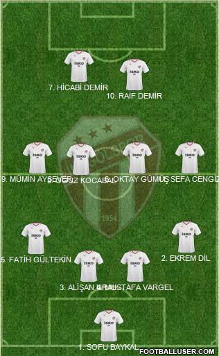 Inegölspor 4-4-2 football formation