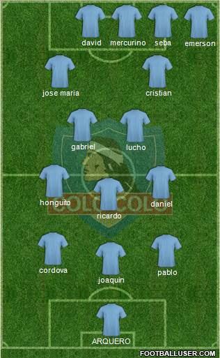 CSD Colo Colo 3-5-2 football formation
