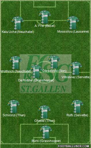 FC St. Gallen 3-4-3 football formation