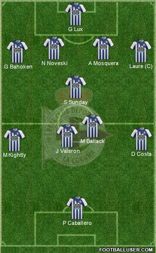 R.C. Deportivo de La Coruña S.A.D. football formation