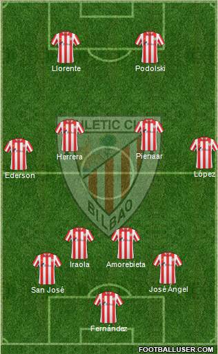 Bilbao Athletic 5-3-2 football formation