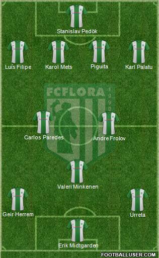 FC Flora Tallinn 4-2-1-3 football formation