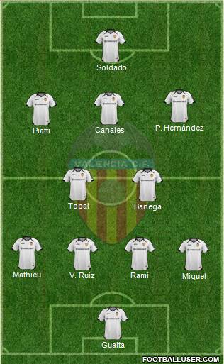Valencia C.F., S.A.D. 4-2-3-1 football formation