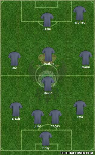 Talavera C.F. 5-4-1 football formation