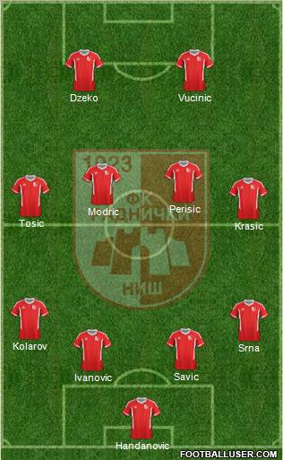 FK Radnicki Nis 4-4-2 football formation