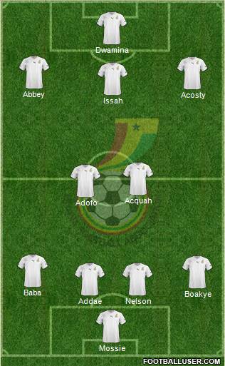 Ghana 4-2-3-1 football formation