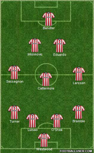 Sunderland 4-3-2-1 football formation