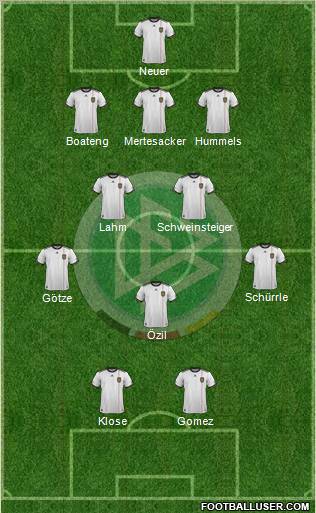 Germany 3-5-2 football formation