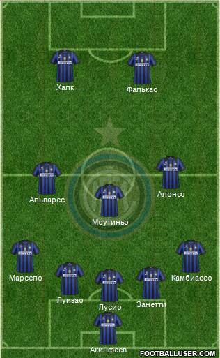 F.C. Internazionale 5-3-2 football formation