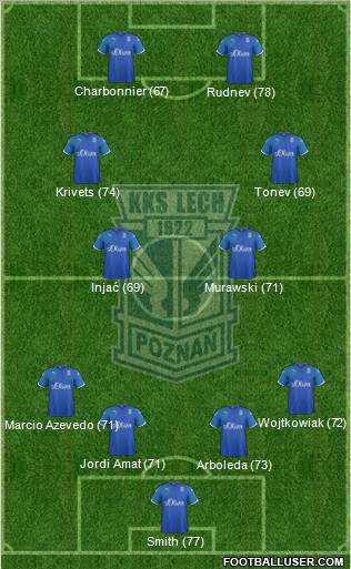 Lech Poznan 4-2-2-2 football formation