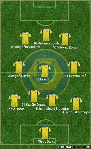 RFK Novi Sad 4-3-3 football formation