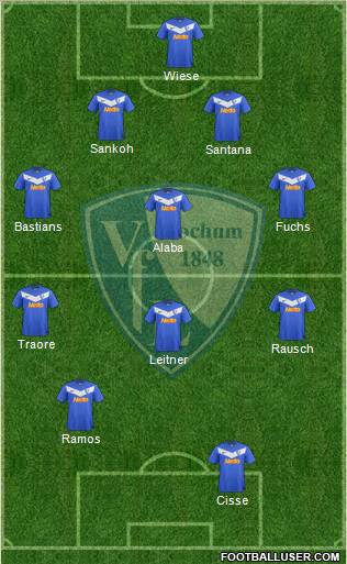 VfL Bochum 4-4-2 football formation