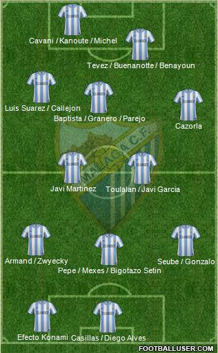 Málaga C.F., S.A.D. football formation