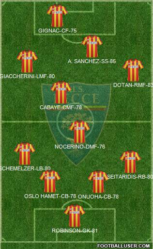 Lecce 4-2-2-2 football formation