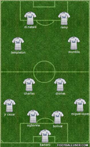 Vancouver Whitecaps FC 4-2-2-2 football formation