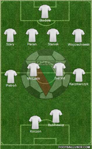 Zaglebie Sosnowiec football formation