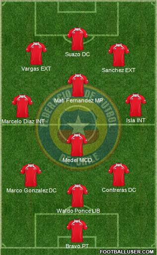 Chile 3-4-3 football formation