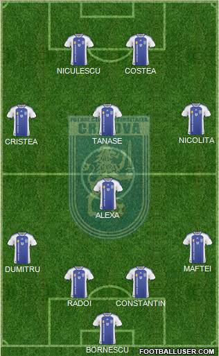 FC Universitatea Craiova 4-4-2 football formation