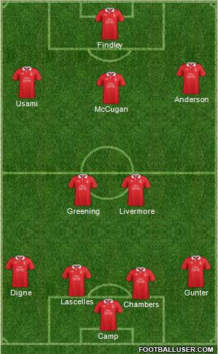 Nottingham Forest 4-3-2-1 football formation