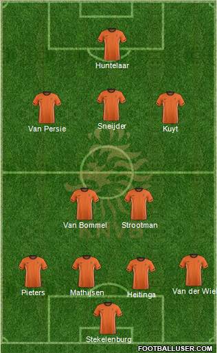 Holland 4-2-3-1 football formation