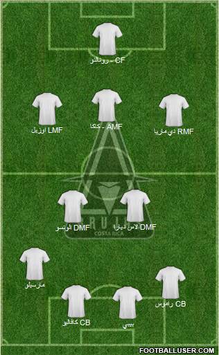 Brujas Fútbol Club S.A.D. 3-4-2-1 football formation