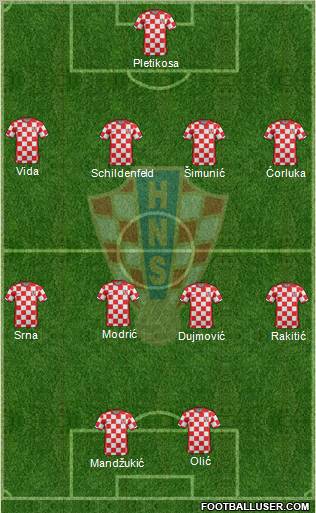 Croatia football formation