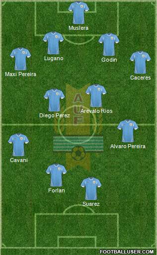 Uruguay football formation
