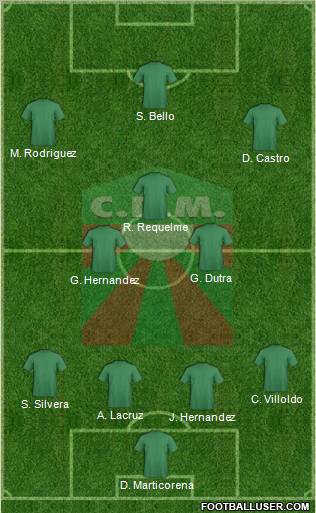 Club Deportivo Maldonado 4-2-3-1 football formation