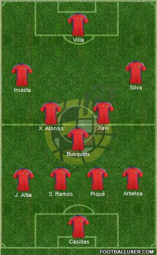 Spain 4-3-3 football formation