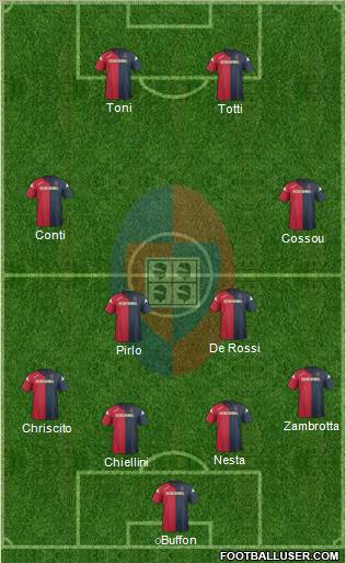 Cagliari 4-2-2-2 football formation