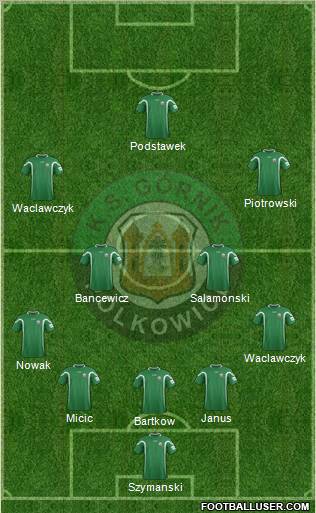 Gornik Polkowice 5-4-1 football formation